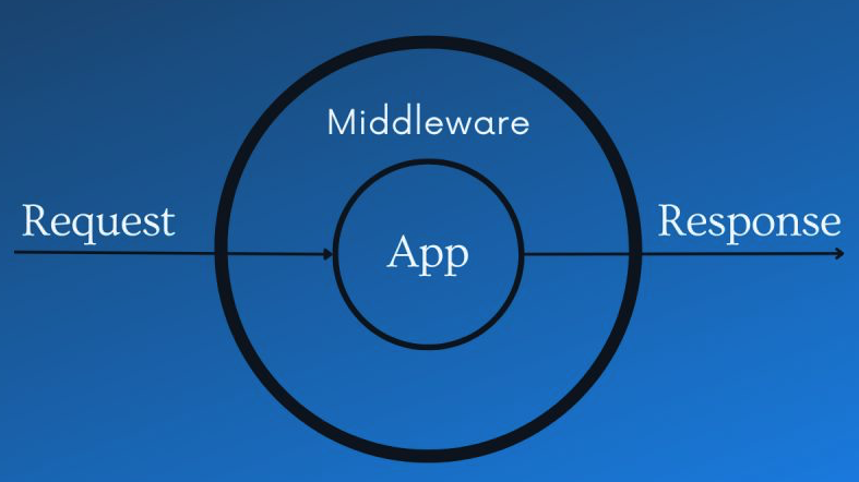 middleware